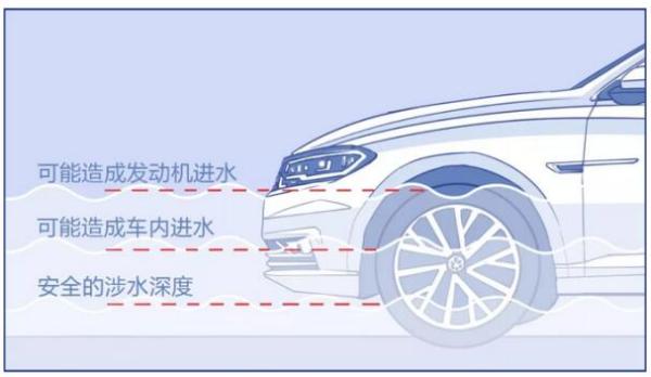 【Techcare爱车课堂】碰到“水漫金山”的险情，这些操作您可不能不会