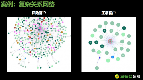 360金融郑彦首度揭秘97%智能审核中的黑科技