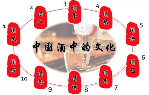 谁把中国白酒带到了文化时代