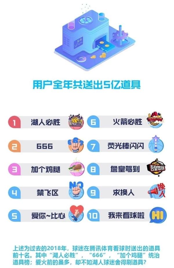 史上最权威的NBA中国球迷画像出炉，其背后蕴含两大行业启示