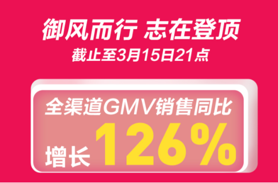 315苏宁小家电雏鹰计划品牌全渠道增长276.75%