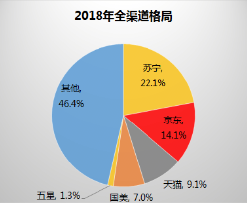 省钱教科书，苏宁3.15焕新节以旧换新大优惠