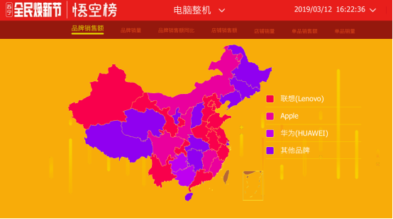 苏宁全民焕新节电脑榜：新贵品牌荣耀冲进品牌销量前三