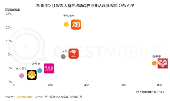 QuestMobile银发人群洞察报告：老人到底有多爱看新闻、刷视频、躁音乐?