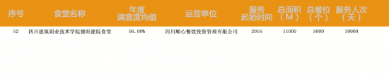 重磅∣顺心团膳包揽2019第十四届中国国际团餐产业大会三项大奖
