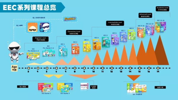 CC英语Civa合作品牌帮助千家培训机构解决办学难题