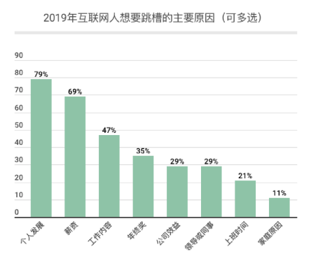 再再再谈996：「一地鸡毛」过后，程序员能否走出加班怪圈？
