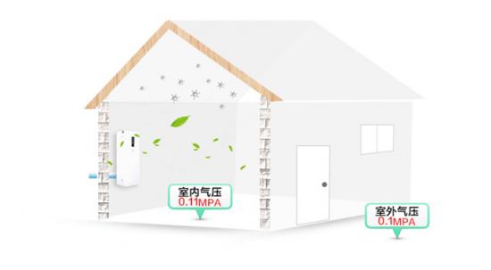 买了空气净化器，还需要买造梦者新风吗?