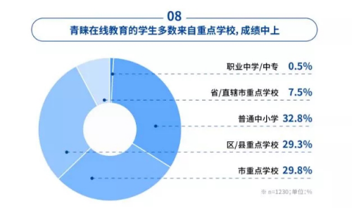 51Talk发布“外教1对1+专业中教辅导”战略，打造更适合中国学生的教学模式