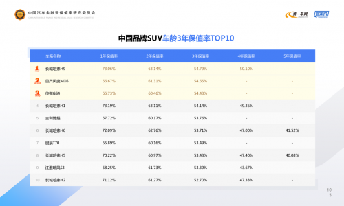 五一出游买M6仅6.6万起，哈弗钜惠升级诠释“全方位性价比”