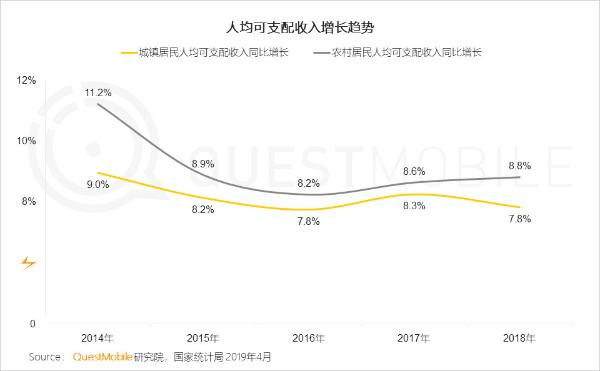 QuestMobile中国移动互联网2019春季大报告