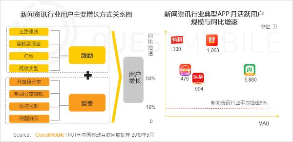 QuestMobile中国移动互联网2019春季大报告