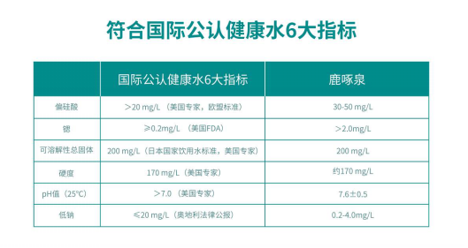 矿泉水专家：家庭饮用水要认准“6大指标”