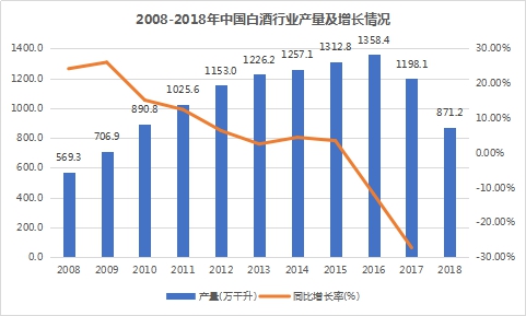 黄牛“人肉众包”搅乱高端白酒市场 腾讯安全天御风控构建三层保障