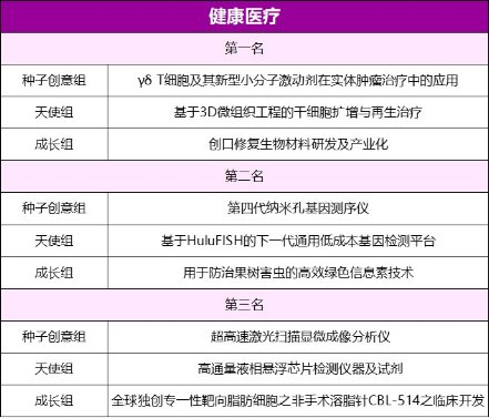 第四届清华校友三创大赛颁奖典礼暨三创对接会隆重举行