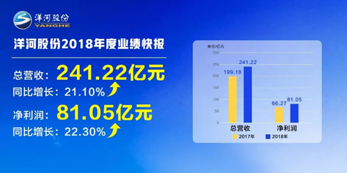 酒都70年，洋河究竟创造了哪些“行业经典”？