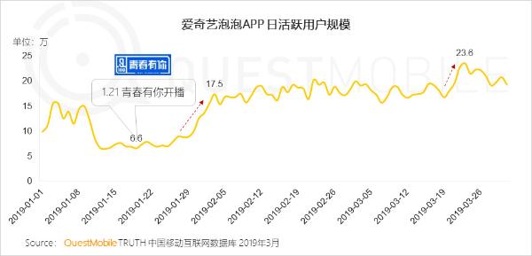 QuestMobile中国移动互联网2019春季大报告