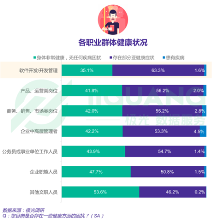再再再谈996：「一地鸡毛」过后，程序员能否走出加班怪圈？