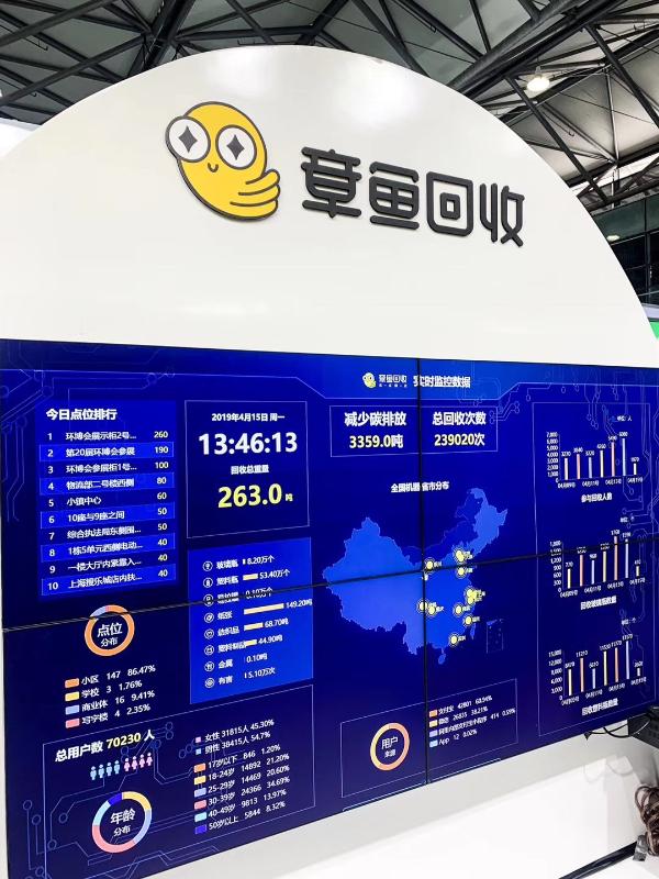 章鱼回收绽放中国环博会 “互联网+”破解垃圾分类回收难点