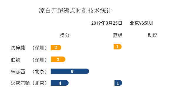 凉白开超沸点播报：郭艾伦大爆发，辽宁双加时险胜福建