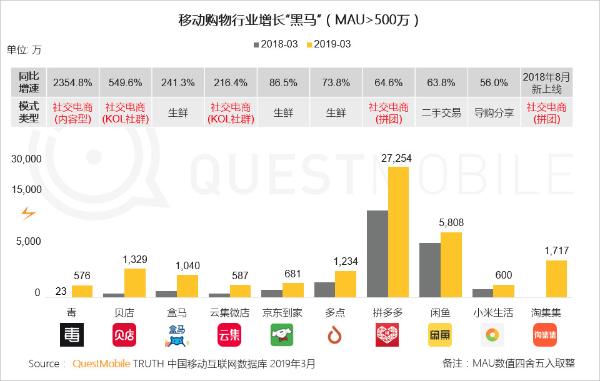 QuestMobile中国移动互联网2019春季大报告