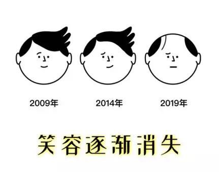 天猫打响“护发战争” 花样营销引爆防脱发品类销售