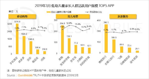 QuestMobile中国移动互联网2019春季大报告