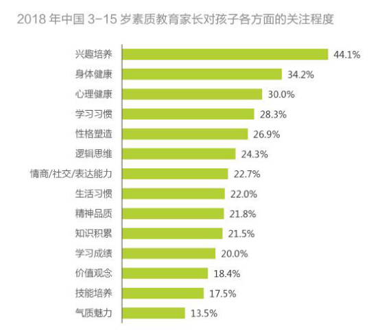 行业首发 | 新东方发布《2019泛游学与营地教育白皮书》