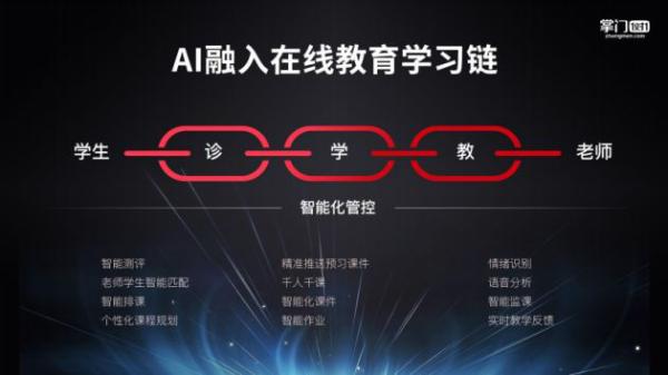 掌门1对1：从K12辅导到素质教育 AI成为前行的驱动力量