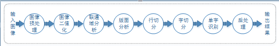 智能OCR识别：2019华为全球金融峰会上备受关注的人工智能技术