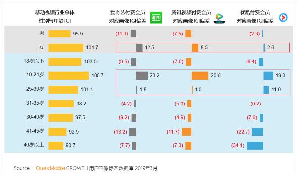 QuestMobile中国移动互联网2019春季大报告