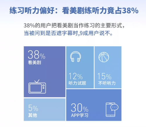 2019《当代国人英语学习调研报告》权威发布！揭露英语学习低效的真相