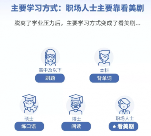 2019《当代国人英语学习调研报告》权威发布！揭露英语学习低效的真相