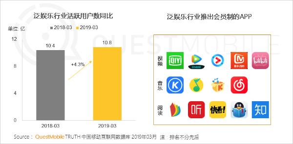 QuestMobile中国移动互联网2019春季大报告