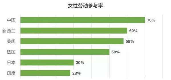 大数据下的中国女人：最怕的不是累，而是不被理解