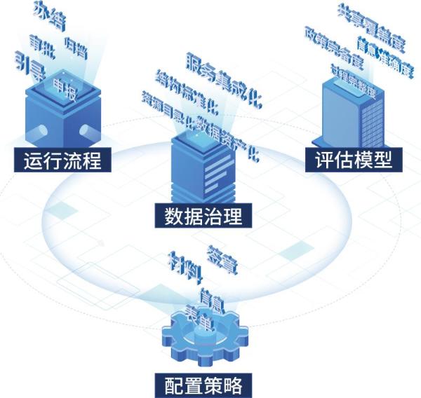 南威软件“互联网+政务”五项最新研发成果数字峰会成果展全展示