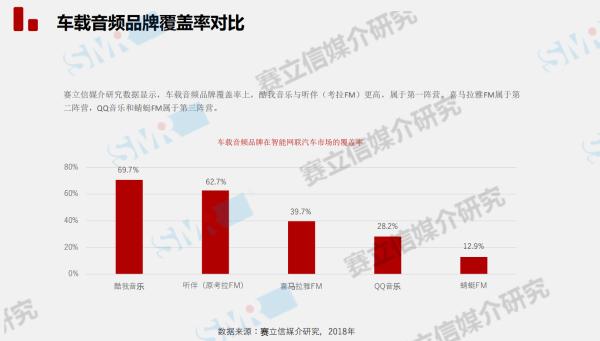 原生车载系统更改“游戏规则”，车载音频迎来“黄金发展期”「GGAI头条」