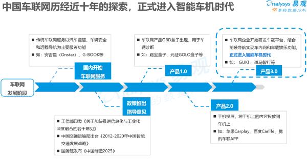 原生车载系统更改“游戏规则”，车载音频迎来“黄金发展期”「GGAI头条」