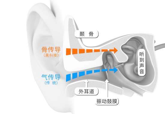 读如不听？AfterShokz韶音骨传导耳机打开世界读书日新姿势