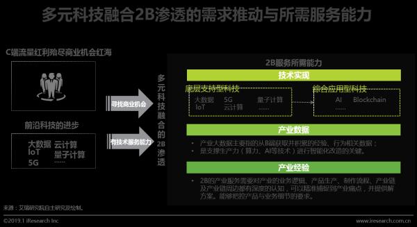 艾瑞咨询全面解读中国互联网产业：新决策迎来新生机