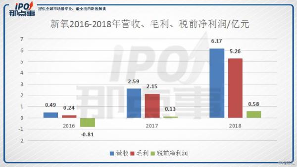 冲击互联网医美第一股，新氧（SY）如何玩转“颜值经济”？