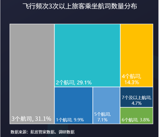 国双联合航班管家发布《2018年中国民航旅客发展趋势洞察报告》