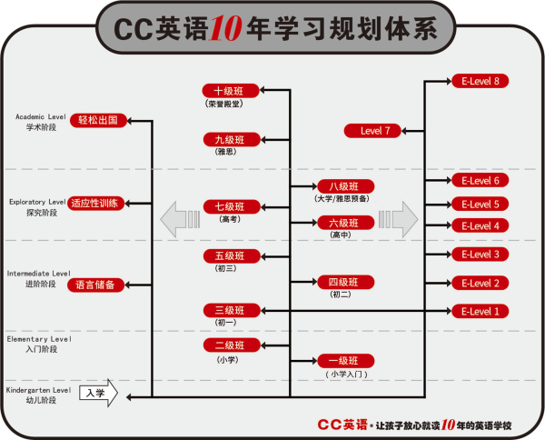 CC英语Civa合作品牌帮助千家培训机构解决办学难题