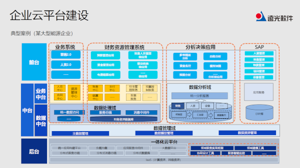 直击现场：2019远光技术峰会四大“硬核”技术