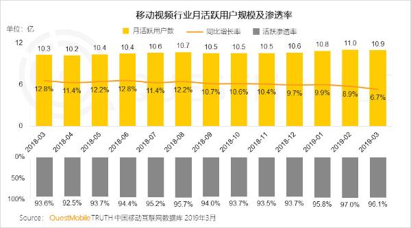 QuestMobile中国移动互联网2019春季大报告