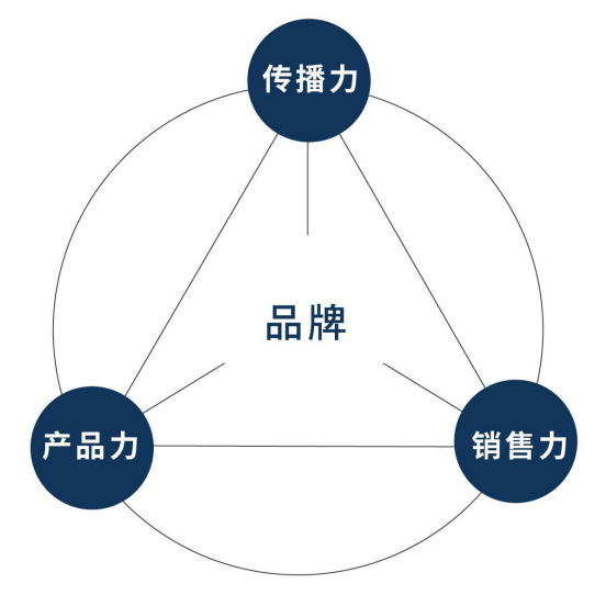 东方麦田：工业设计创新服务，实现品牌价值倍增