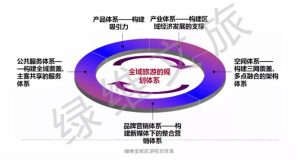 绿维文旅解析全域旅游规划与创建如何做