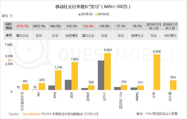 QuestMobile中国移动互联网2019春季大报告