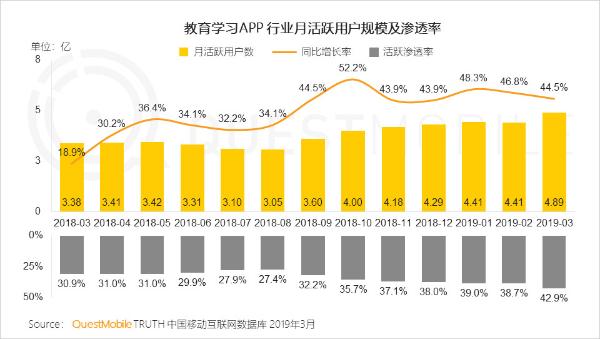 QuestMobile中国移动互联网2019春季大报告