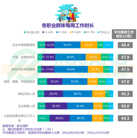 再再再谈996：「一地鸡毛」过后，程序员能否走出加班怪圈？